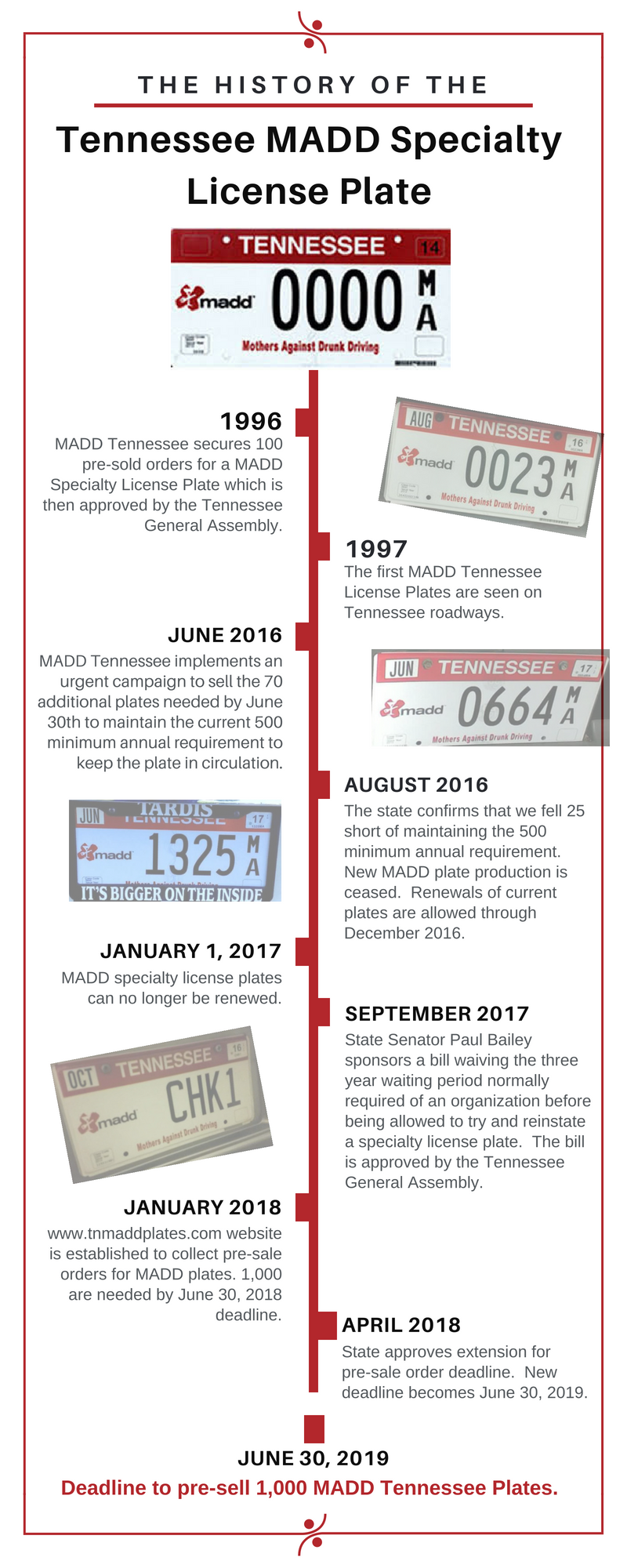 MADD Specialty License Plate History Timeline Infographic