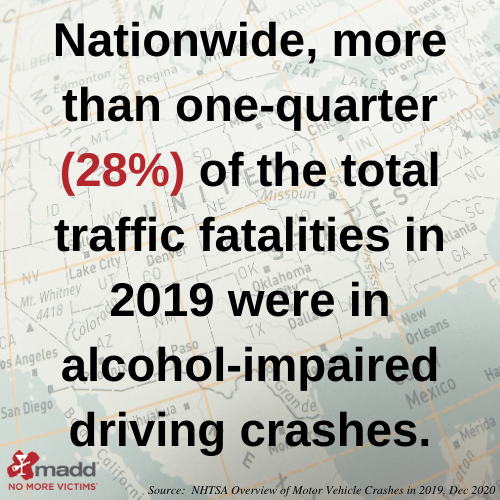 28% traffic fatalities in 2019 alcohol-impaired crashes