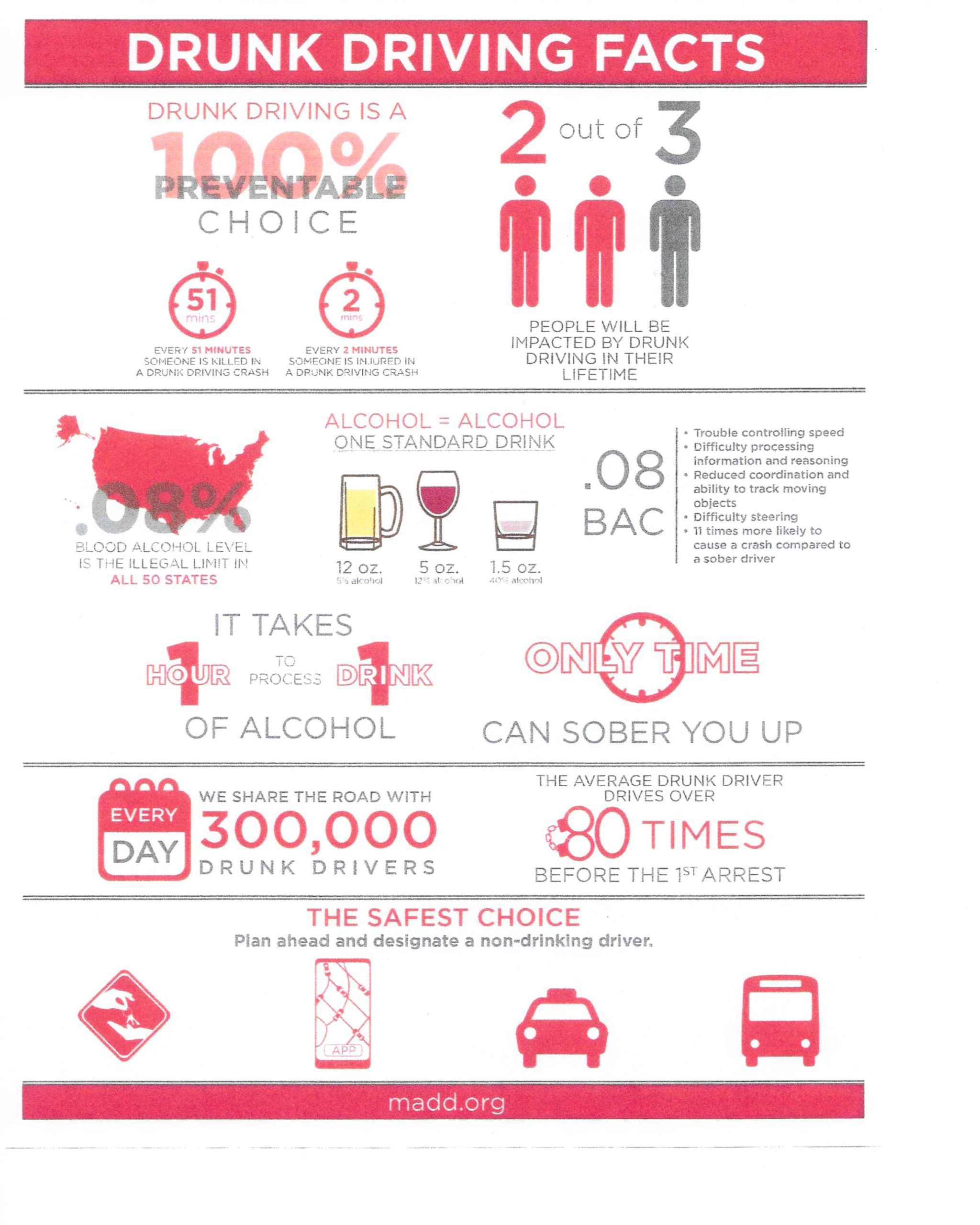 Drunk Driving Facts 2017 