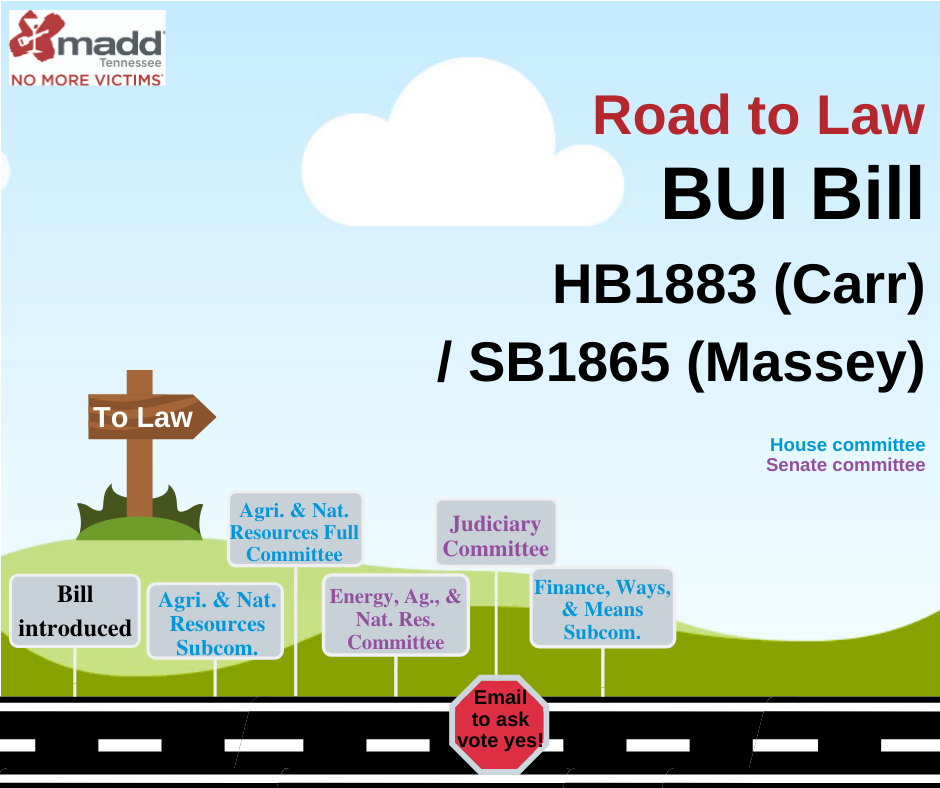Road To Law BUI Bill 2020 3.13.20