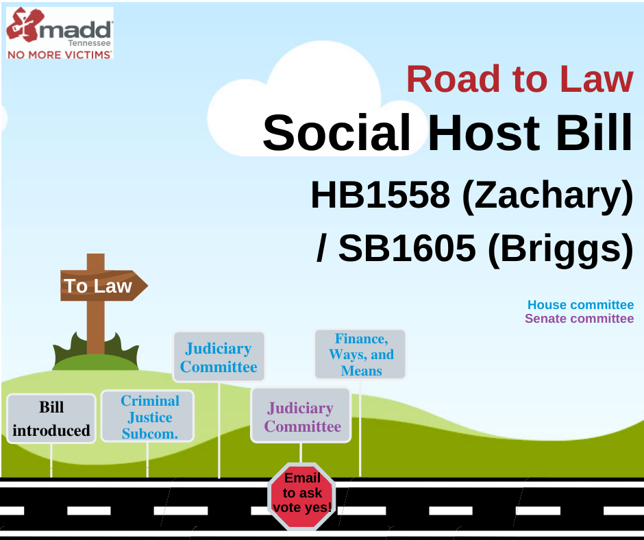 Road To Law Social Host Bill 2020 3.13.20
